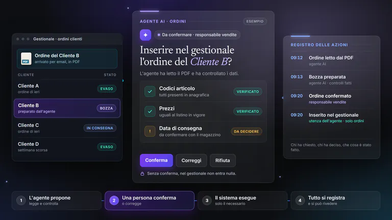 Esempio di operazione preparata da un agente AI in attesa della conferma di una persona.