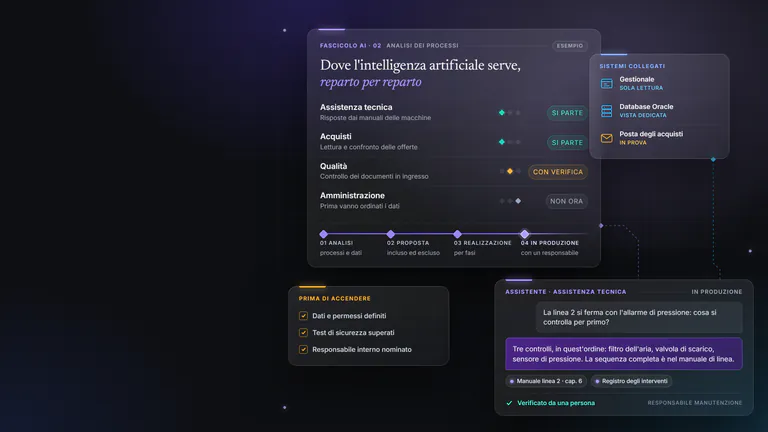 Esempio di analisi dei processi per reparto e di una risposta dell’assistente verificata da una persona.