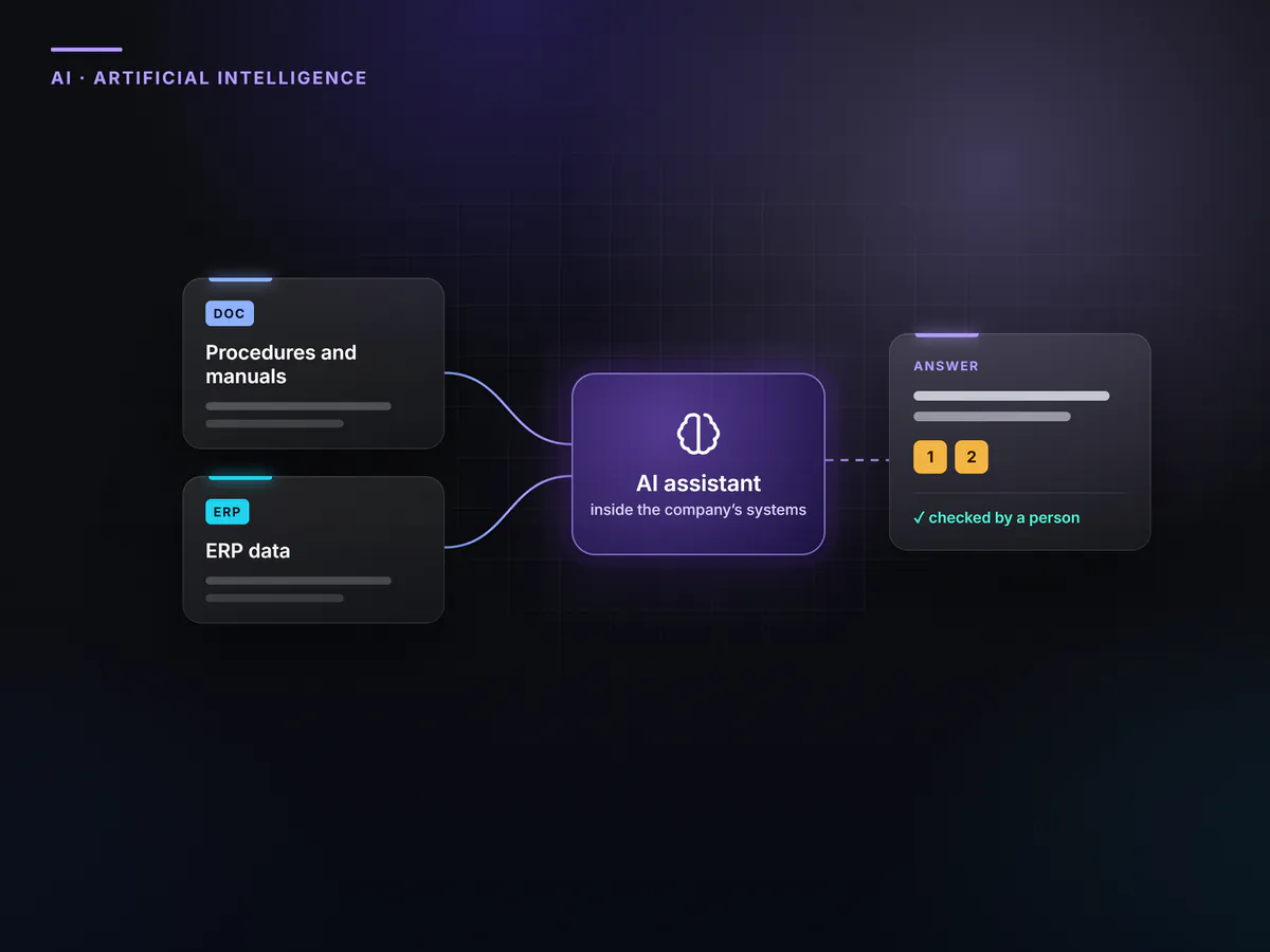 Example of procedures and ERP data connected to an AI assistant, with the answer checked by a person.