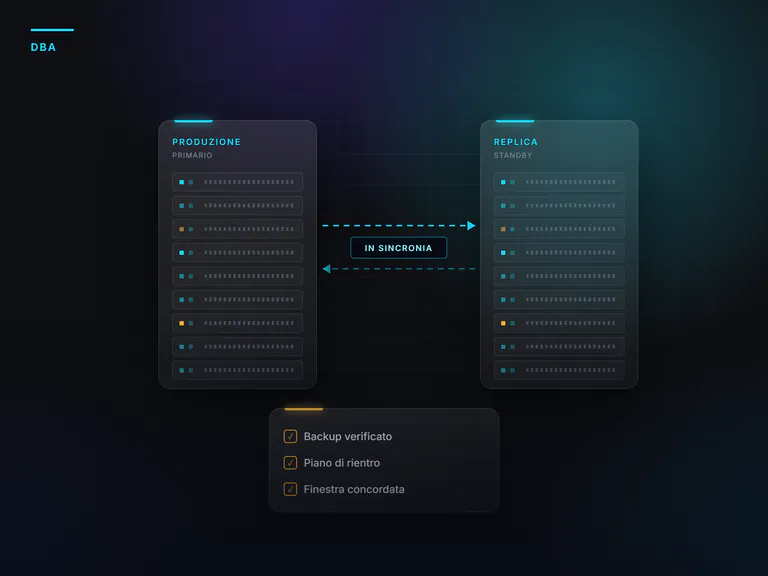 Database di produzione e replica in sincronia, con backup verificato.