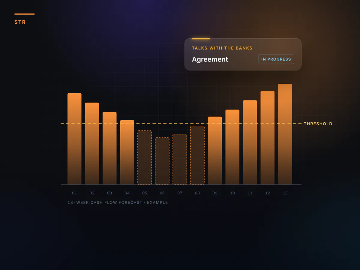 Example of a week-by-week cash flow forecast, without figures, showing the weeks below the threshold and the negotiations with the banks under way.