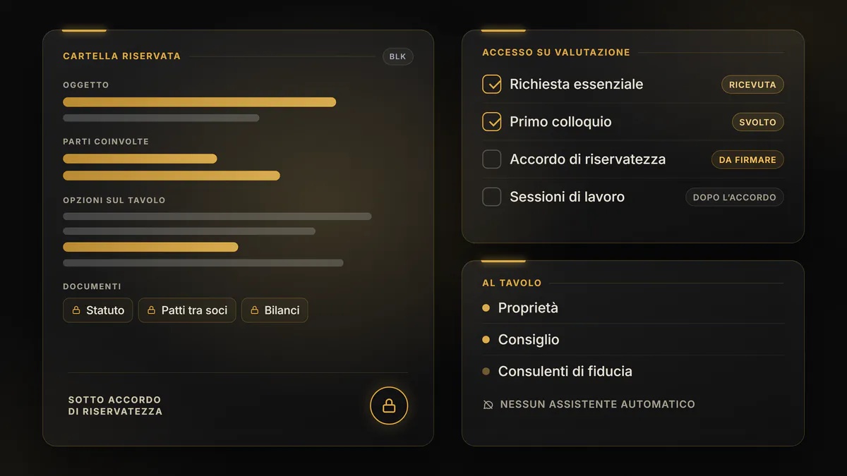 Composizione grafica in nero e oro: una cartella riservata con le righe oscurate e i documenti chiusi, il percorso di accesso dalla richiesta al primo colloquio fino all’accordo di riservatezza da firmare, e chi siede al tavolo, cioè proprietà, consiglio e consulenti di fiducia, senza assistenti automatici.