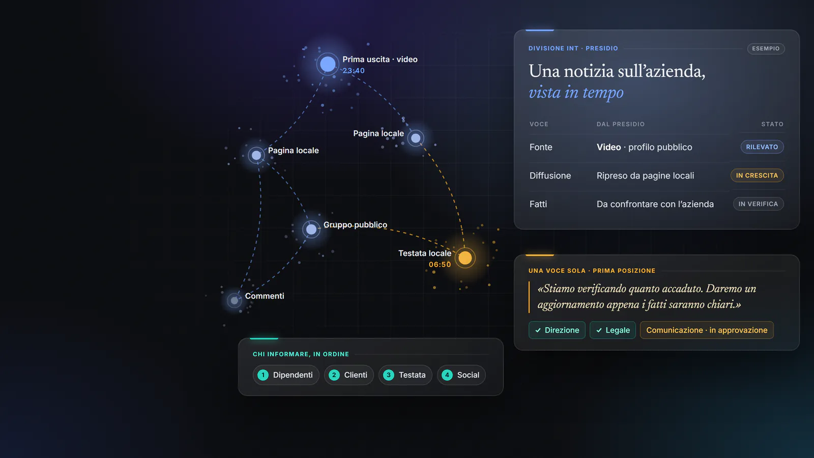 Esempio di mappa di una notizia: un video pubblicato alle 23:40 viene ripreso da pagine locali e da una testata; accanto, la valutazione della rassegna e la posizione dell’azienda in approvazione con direzione e legale.