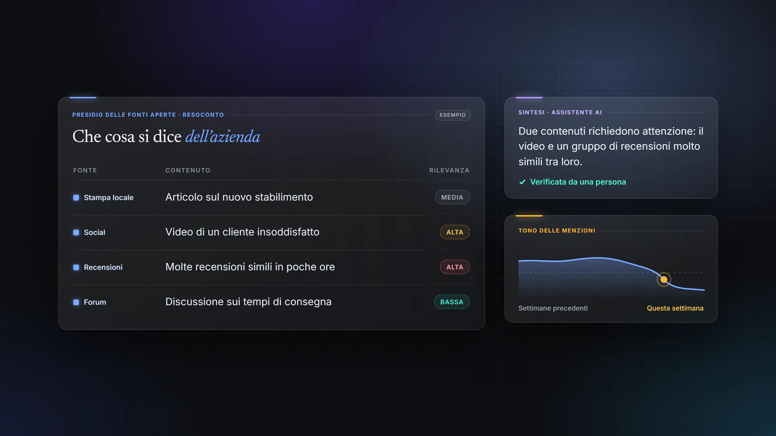 Esempio di rassegna della reputazione: contenuti pubblici sull’azienda raggruppati per fonte, ciascuno con rilevanza e stato, e una sintesi preparata dall’assistente AI e verificata da una persona.