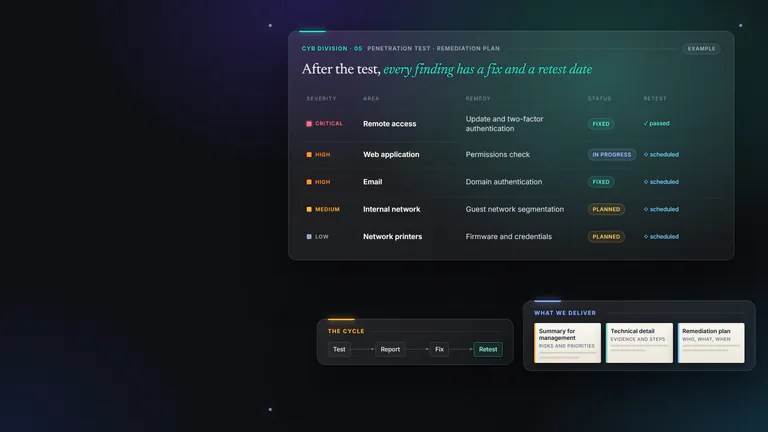 Example graphic: a penetration test report with the findings ranked by severity, the proposed fix and the status of the retest.