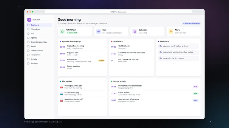Example of the DIREKTA dashboard.