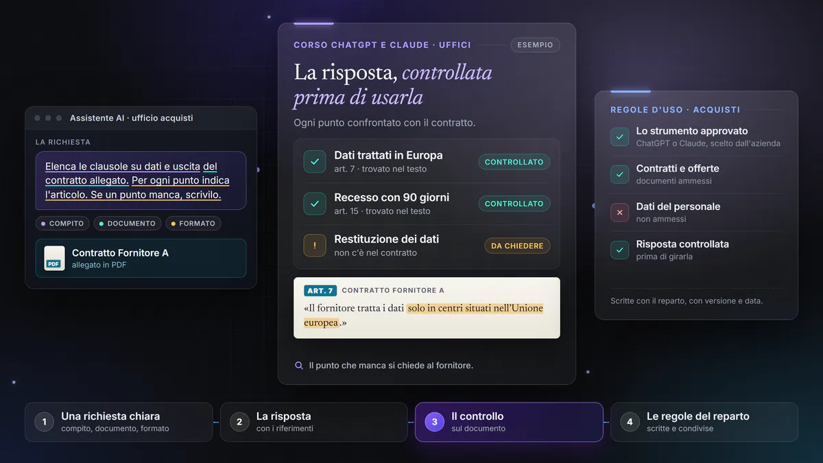 Esempio di corso su ChatGPT e Claude per l’ufficio acquisti: una richiesta chiara con compito, documento e formato, la risposta controllata punto per punto sul contratto, con una clausola che manca e va chiesta al fornitore, e le regole d’uso del reparto.