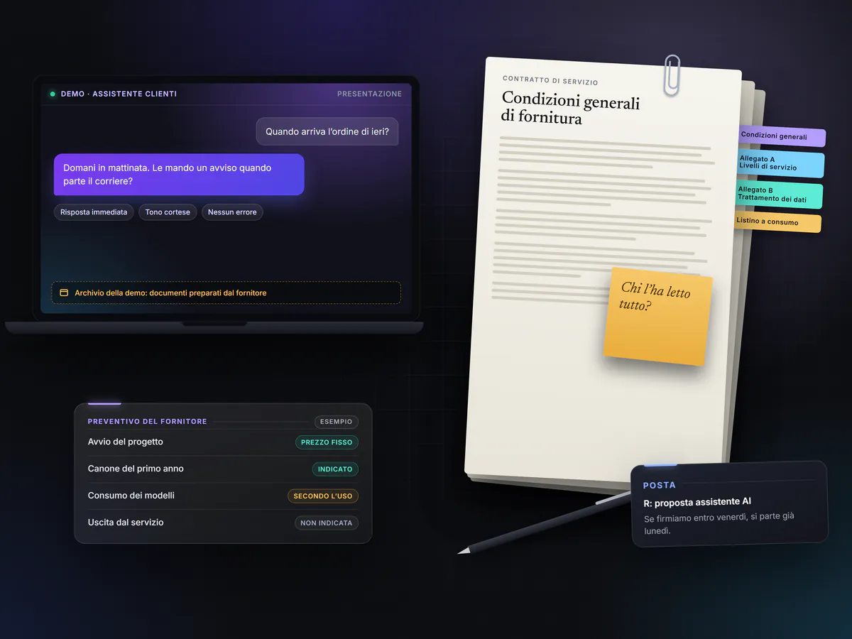 Una demo di assistente AI che risponde bene su documenti preparati dal fornitore, accanto a un contratto con allegati e listino a consumo che nessuno ha letto, un preventivo senza voce per l’uscita e una mail che chiede di firmare entro venerdì.