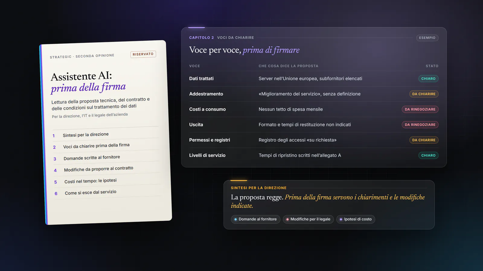 Esempio del documento di seconda opinione: copertina riservata con l’indice, tabella delle voci da chiarire prima della firma con lo stato di ciascuna e sintesi per la direzione con domande al fornitore, modifiche per il legale e ipotesi di costo.