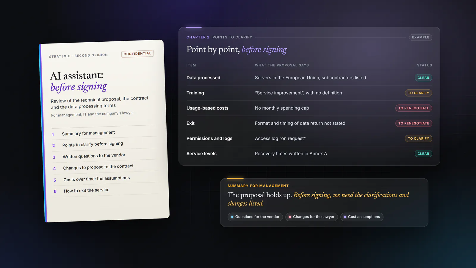 Example of a second-opinion report: a confidential cover page with the contents, a table of the points to clarify before signing with the status of each, and a summary for management with questions for the vendor, changes for the lawyer and cost assumptions.