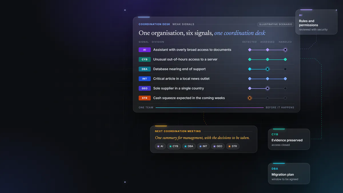 Example of a project control board, with tasks from the same project assigned to different divisions and their progress.