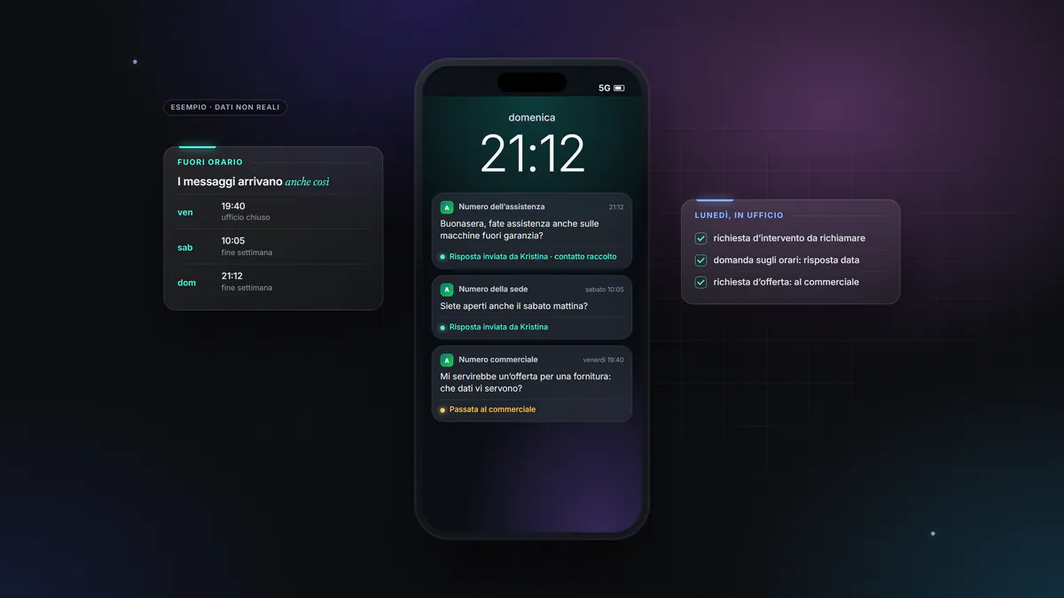 Composizione grafica: le notifiche di messaggi WhatsApp arrivati alla sera e nel fine settimana, ciascuno con la risposta già inviata da Kristina Reply
