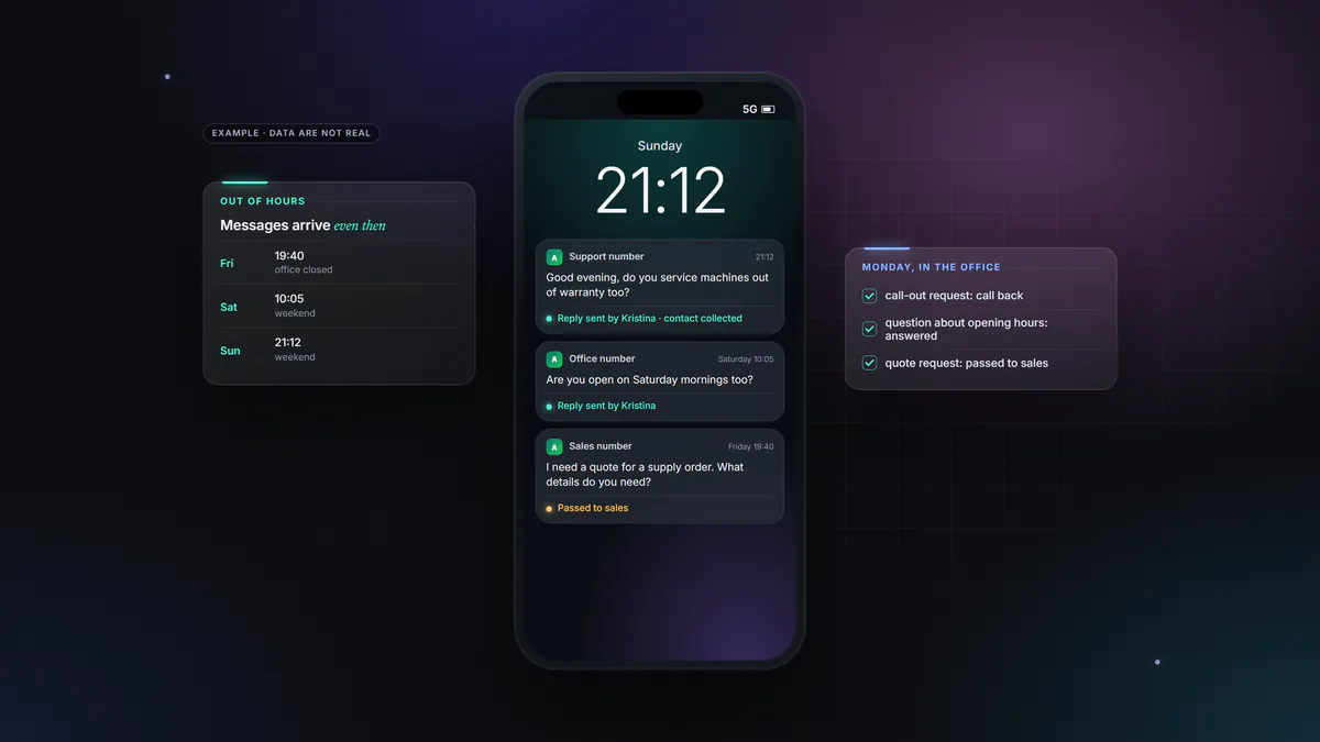 Illustration. Notifications of WhatsApp messages received in the evening and at the weekend, each with the reply Kristina Reply has already sent.
