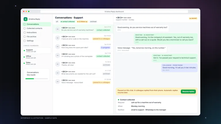 Example of the Kristina Reply dashboard.