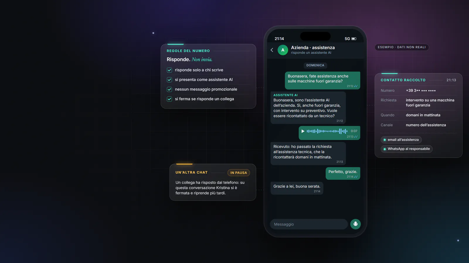 Rappresentazione dell’interfaccia di Kristina Reply: un cliente chiede assistenza su WhatsApp di domenica sera e riceve risposta dall’assistente AI; accanto, le regole del numero, la pausa quando interviene un collega e l’avviso del contatto raccolto