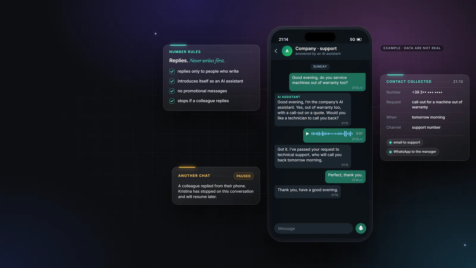 Illustration of the Kristina Reply interface. A customer asks for help on WhatsApp on a Sunday evening and gets a reply from the AI assistant. Alongside it are the rules for the number, the pause when a colleague steps in and the alert that a contact has been collected.
