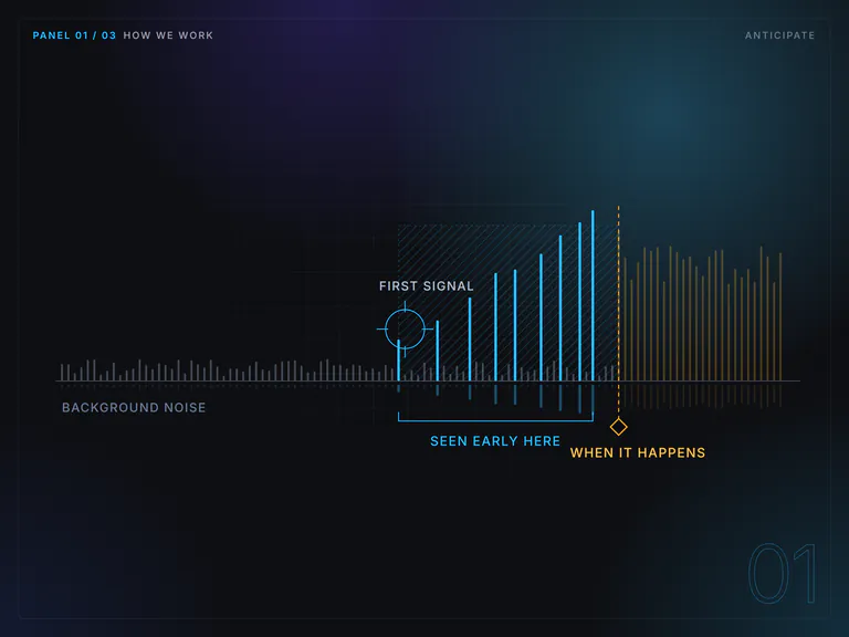 Panel 1, Anticipate. In the background noise, the first signals grow before the event.