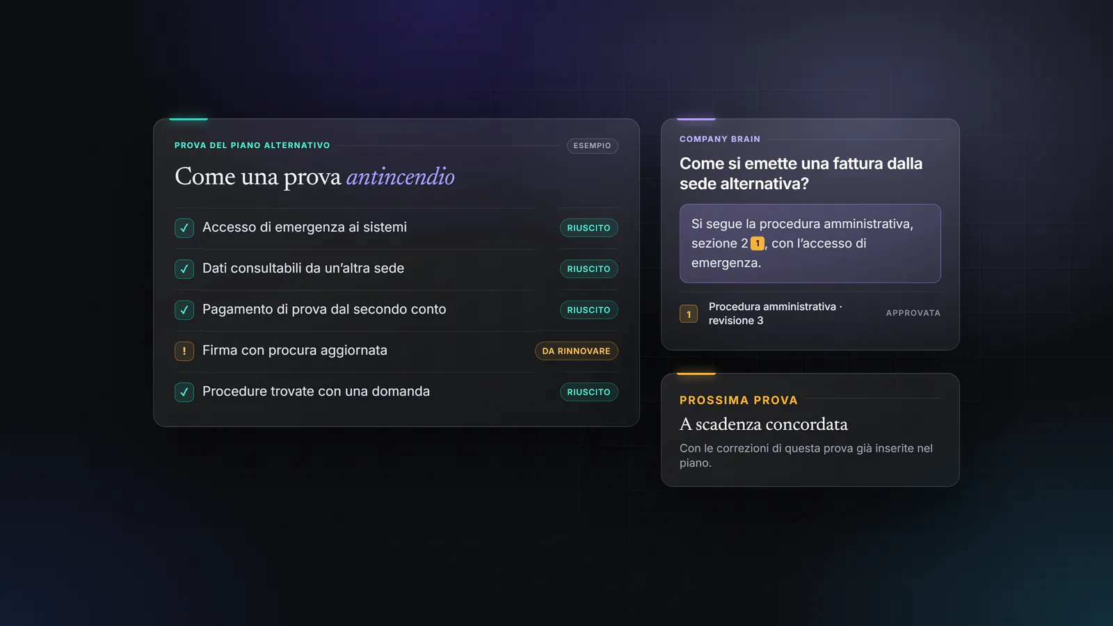 Esempio di prova periodica del piano alternativo: accessi di emergenza, copia dei dati, secondo conto, procure e procedure consultabili, ciascuno con l’esito dell’ultima prova.