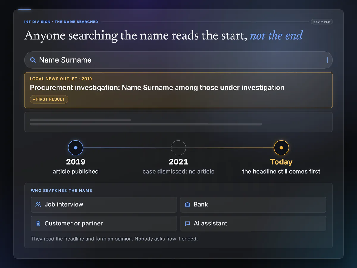 Example of a search on a person’s name. The top result is still the headline about a 2019 investigation, while the 2021 dismissal appears nowhere. Alongside are the people who run that search: a recruiter, a bank, a client or business partner, an AI assistant.