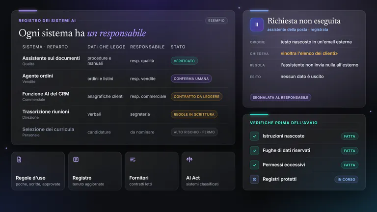 Esempio di registro dei sistemi di intelligenza artificiale in uso in un’azienda.
