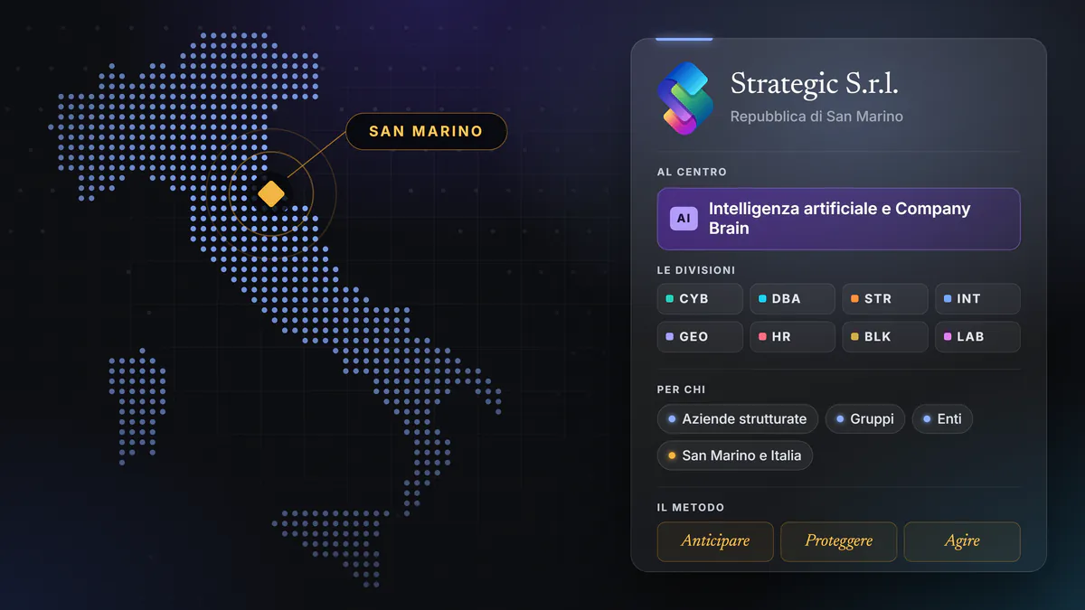 Composizione grafica: la mappa a puntini dell’Italia con San Marino in evidenza e la scheda di Strategic S.r.l., con l’intelligenza artificiale e il Company Brain al centro, i codici delle divisioni, le organizzazioni per cui lavora e i tre verbi del metodo, anticipare, proteggere, agire.