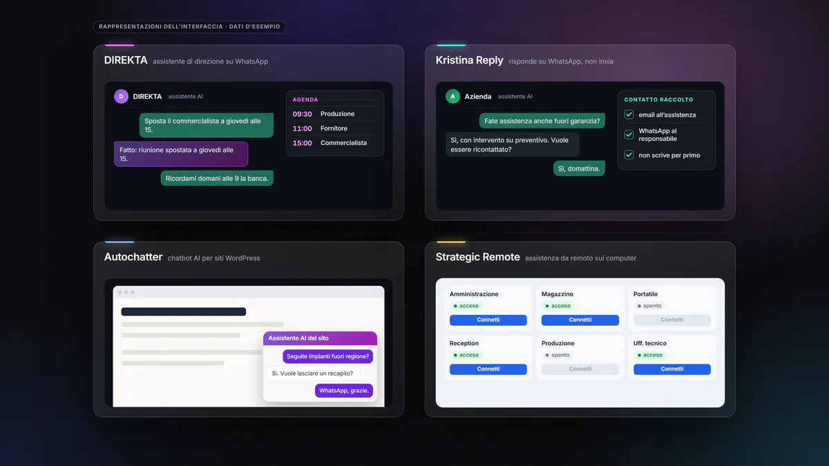 Composizione grafica: le schermate d’esempio di DIREKTA, Kristina Reply, Autochatter e Strategic Remote affiancate