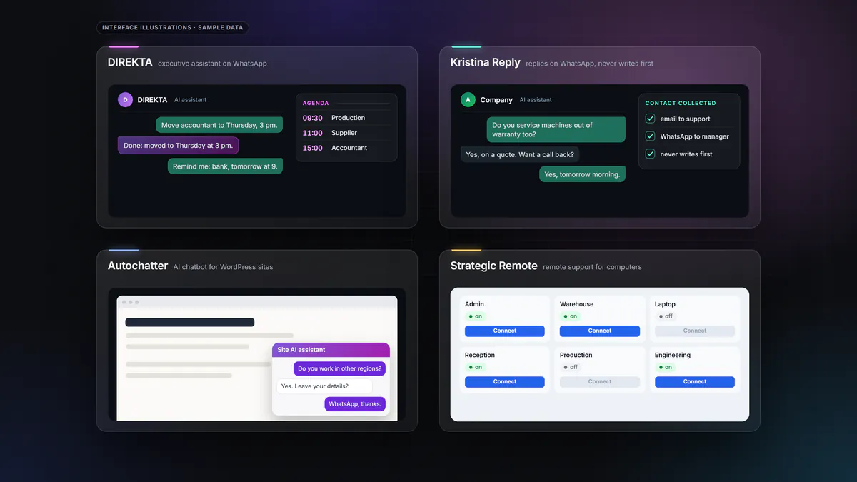 Graphic: sample screens of DIREKTA, Kristina Reply, Autochatter and Strategic Remote side by side