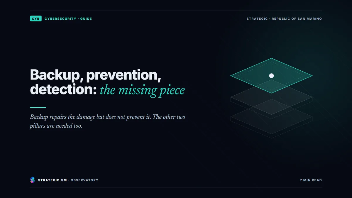 Cover: “Backup, prevention, detection: the missing piece”, Cybersecurity