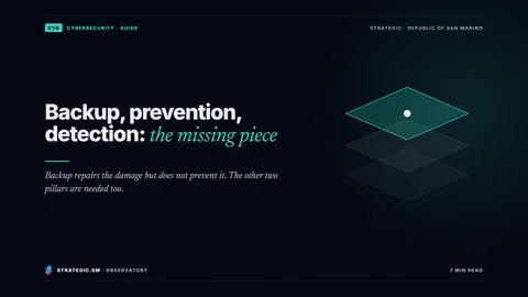 Cover: “Backup, prevention, detection: the missing piece”, Cybersecurity