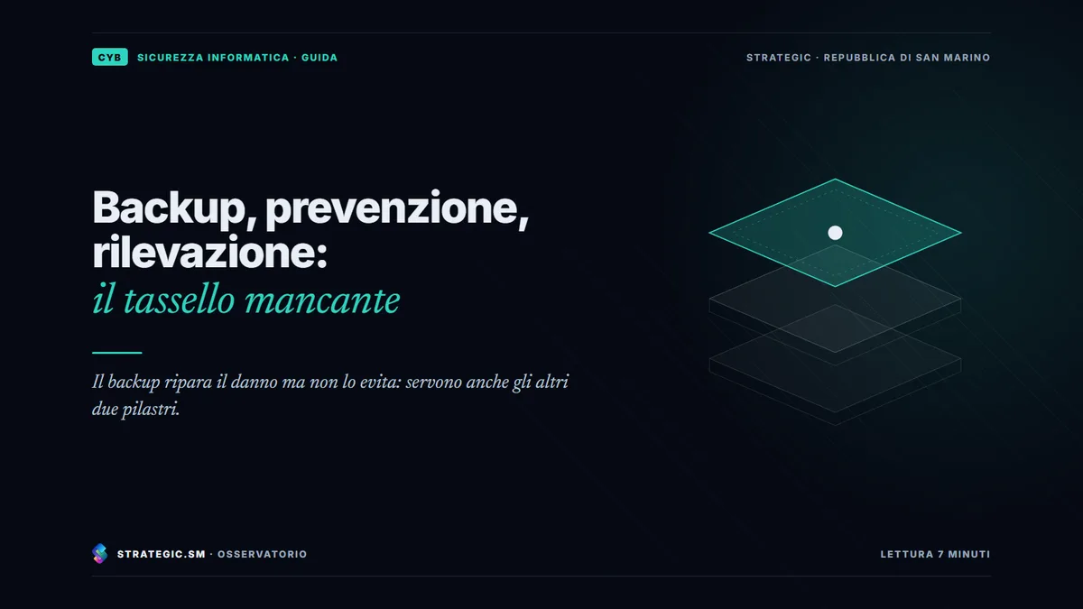 Copertina: «Backup, prevenzione, rilevazione: il tassello mancante», Sicurezza informatica