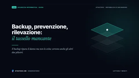 Copertina: «Backup, prevenzione, rilevazione: il tassello mancante», Sicurezza informatica