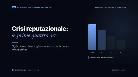 Copertina: «Crisi reputazionale: le prime quattro ore», Reputazione e intelligence