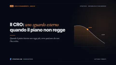 Copertina: «Il CRO: uno sguardo esterno quando il piano non regge», Crisi e risanamento