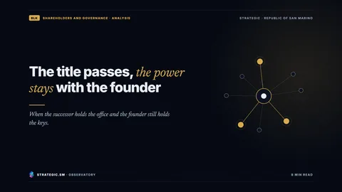 Cover: “The title passes, the power stays with the founder”, Shareholders and governance